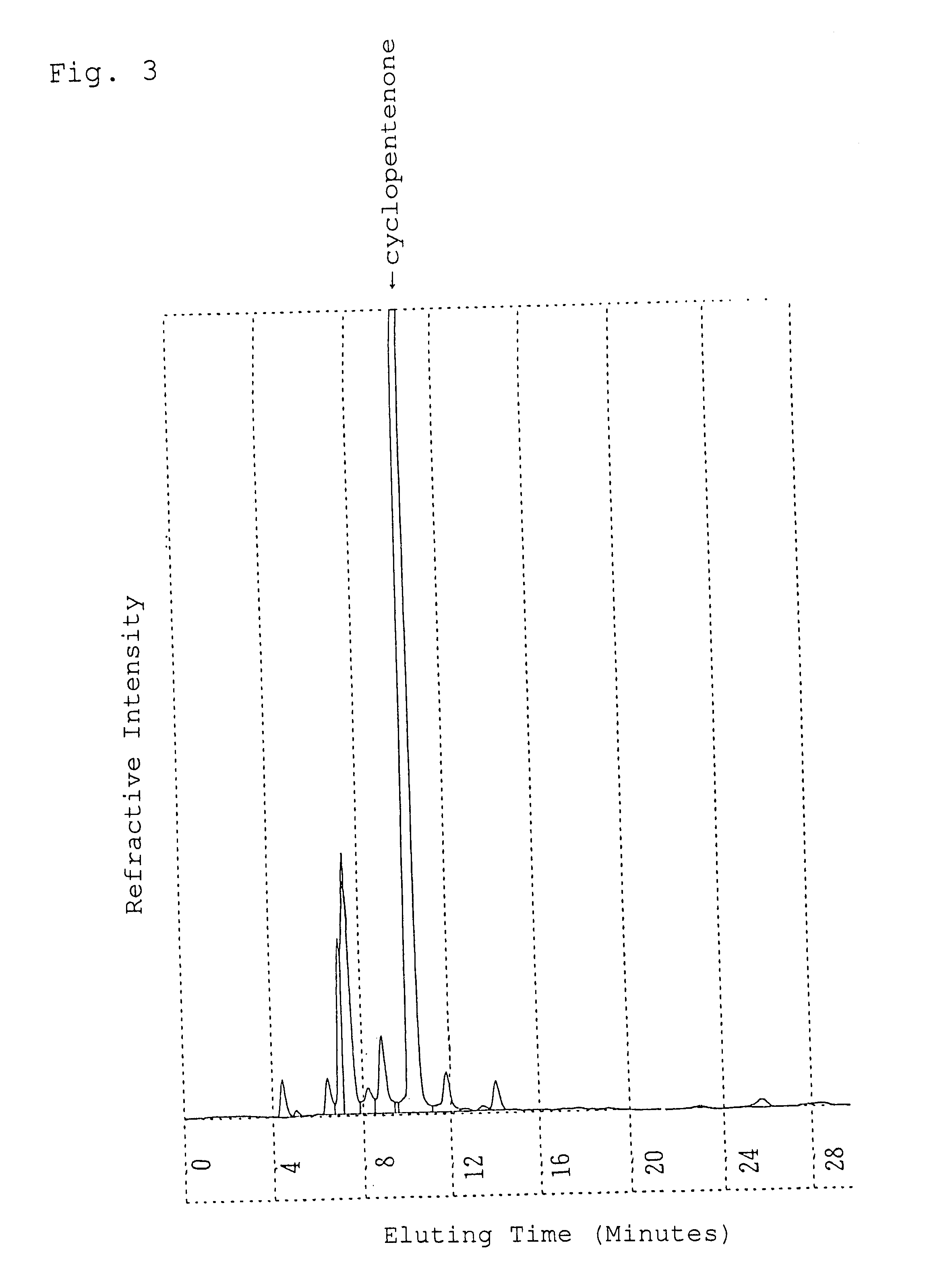 Alpha-crystal of cyclopentenone