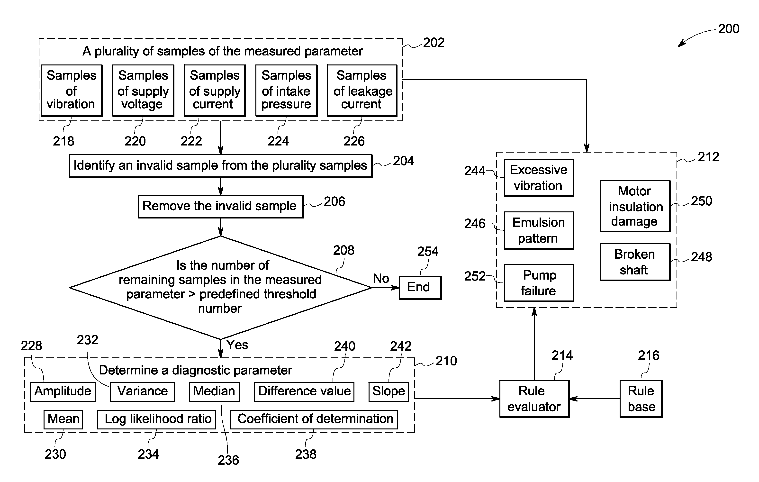 System and method for fault detection in an electrical device