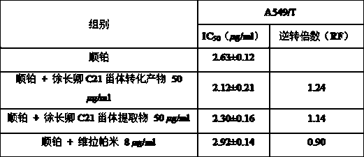 Xu Changqing c21 steroid conversion product and its application