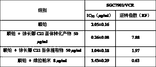 Xu Changqing c21 steroid conversion product and its application