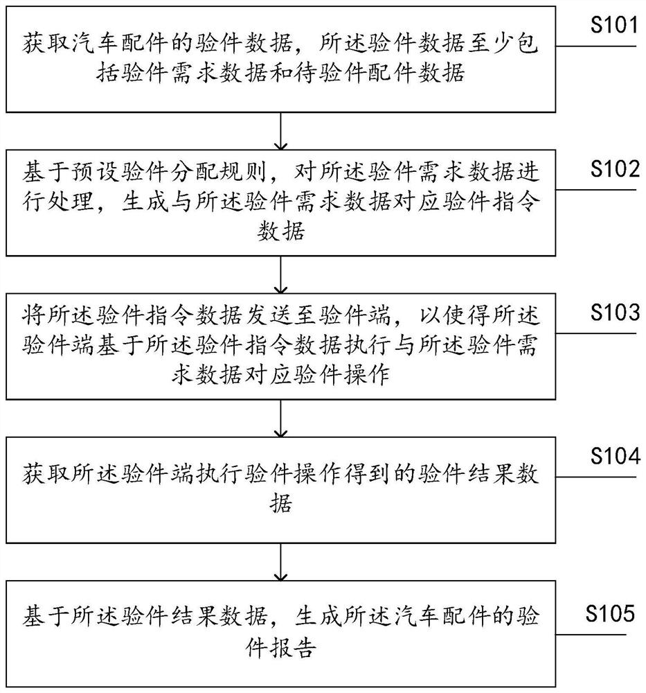 Data processing method and device for auto parts inspection