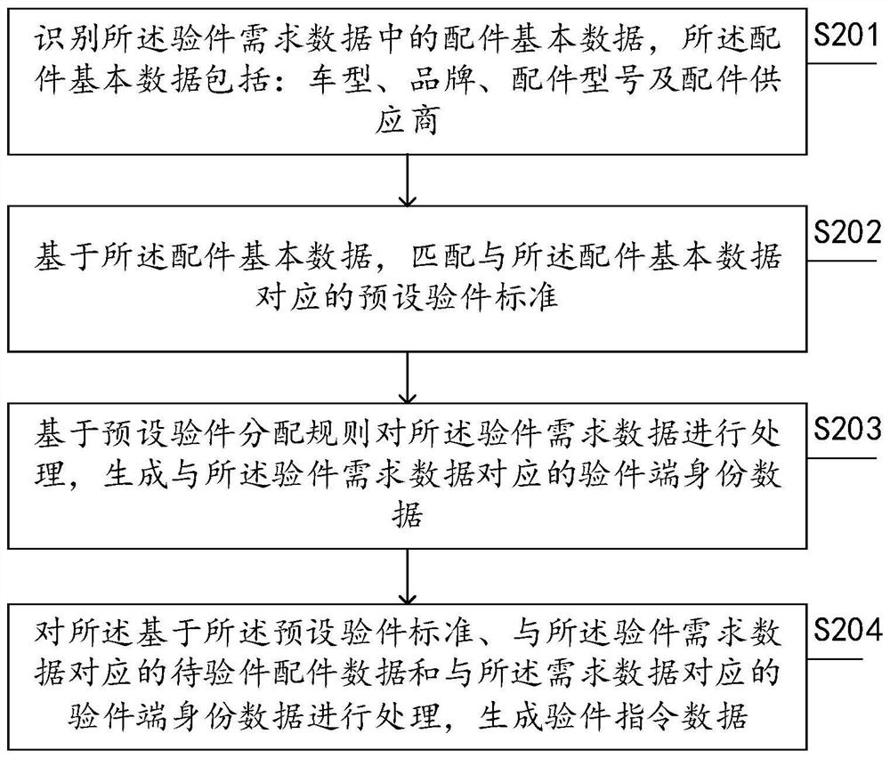 Data processing method and device for auto parts inspection