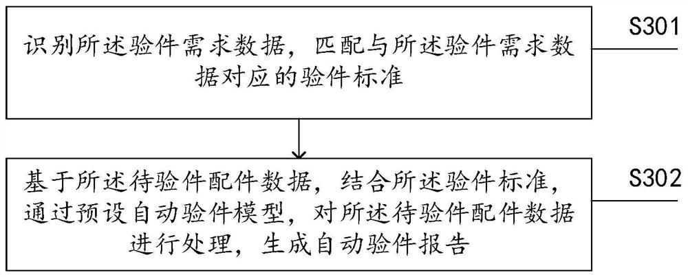 Data processing method and device for auto parts inspection