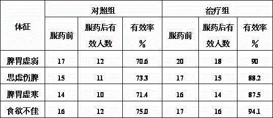 Compound bacteria tea substitute with digestion improving function and preparing method thereof