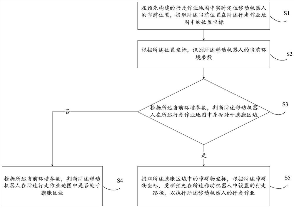 Walking operation planning method, device and equipment of mobile robot and medium