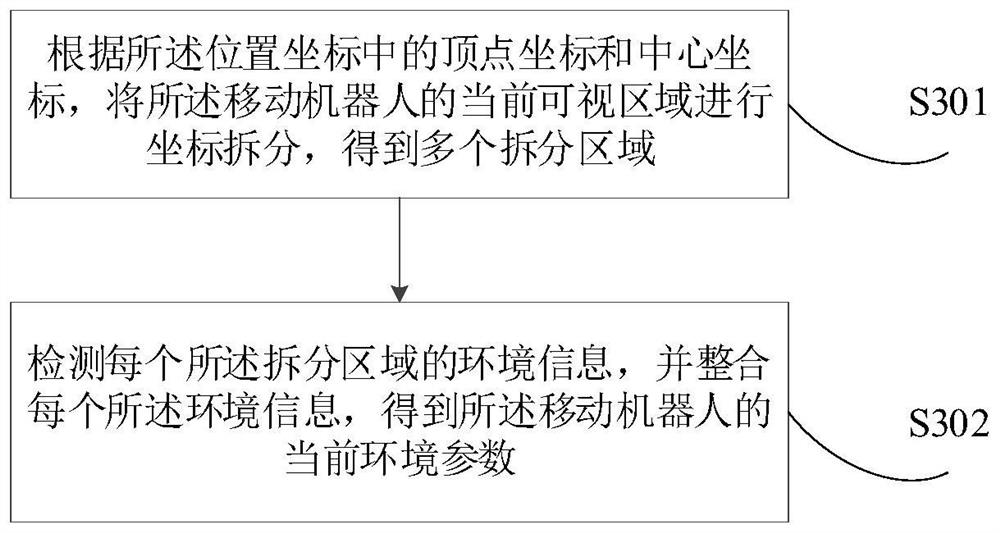 Walking operation planning method, device and equipment of mobile robot and medium