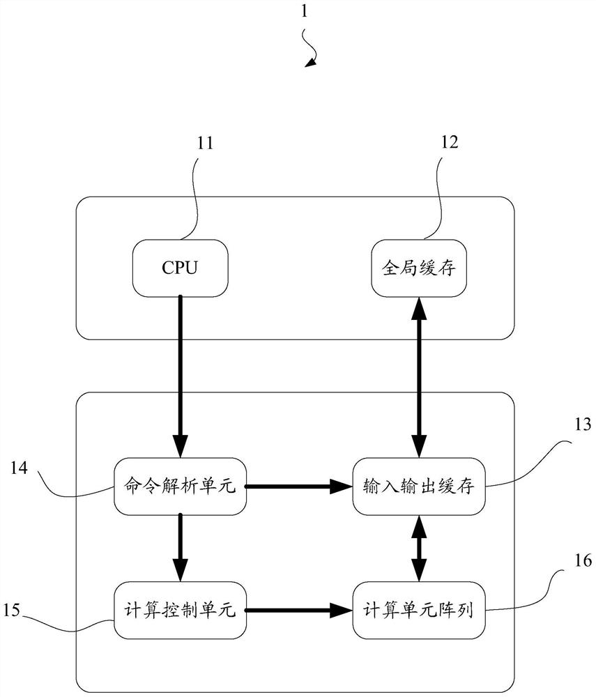 Neural network accelerator, convolution operation implementation method and device and storage medium