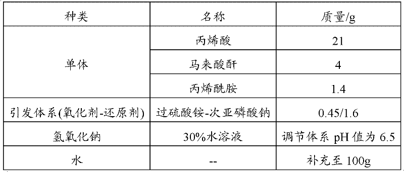 Rheology modifying agent and preparation method thereof