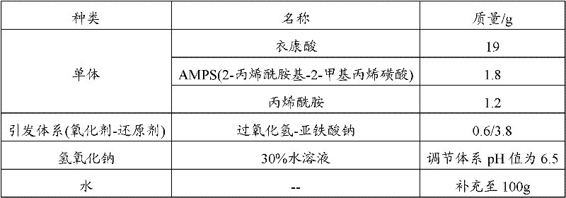 Rheology modifying agent and preparation method thereof