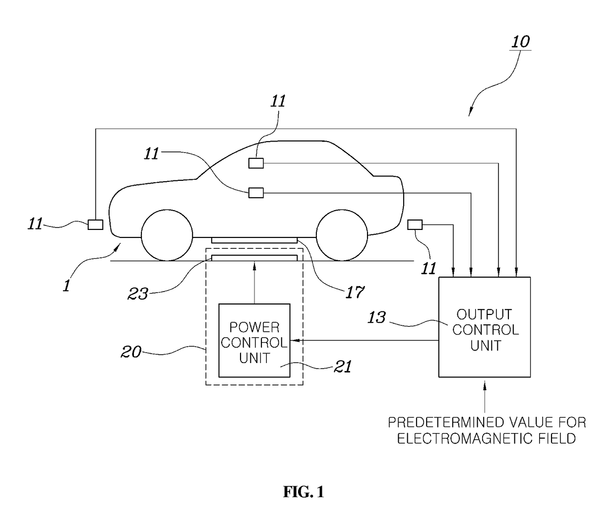 Electromagnetic field controlling system and method for vehicle wireless charging system