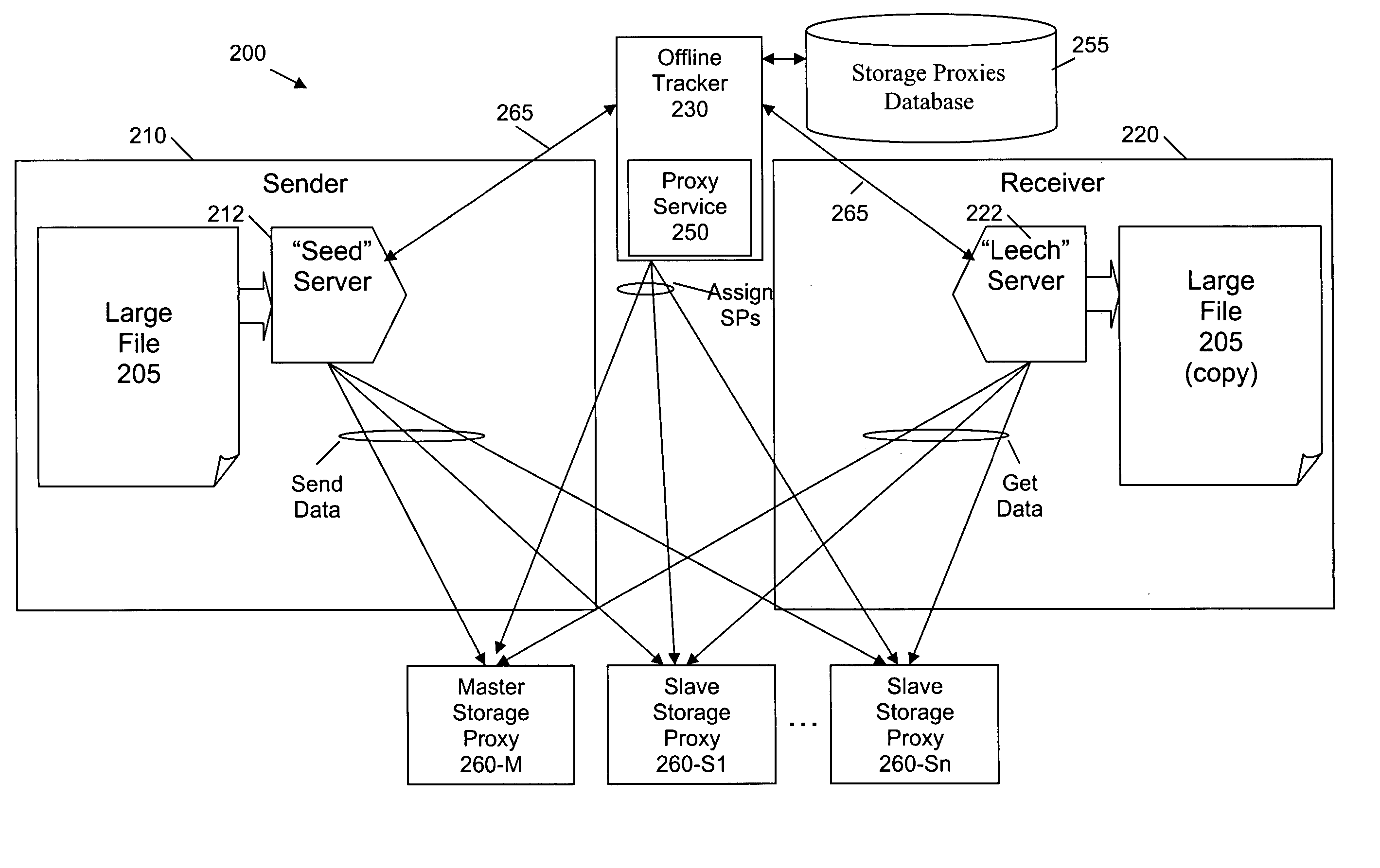 Method and apparatus for offline cooperative file distribution using cache nodes