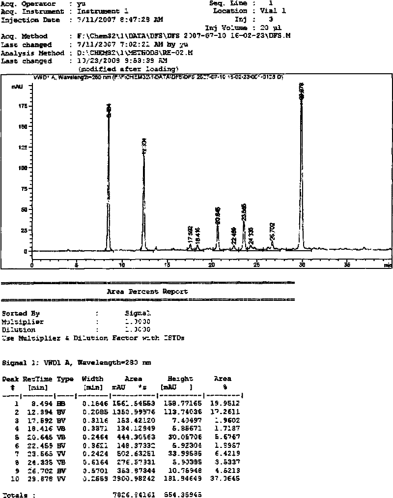 Preparation method for salvianolic acid A