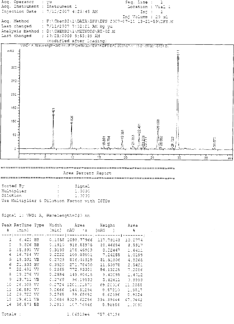 Preparation method for salvianolic acid A