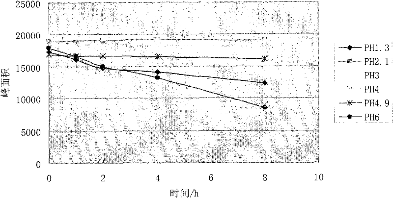 Preparation method for salvianolic acid A