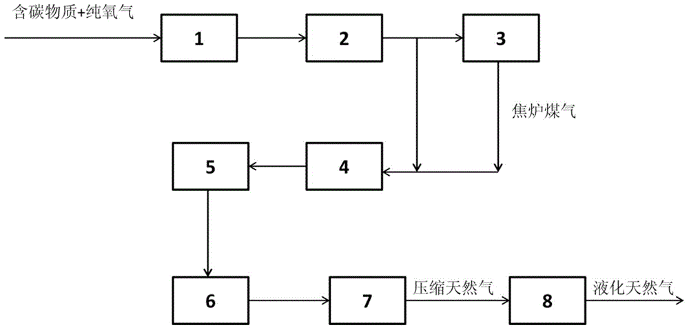 Water-saving type compressed natural gas production system and production method thereof