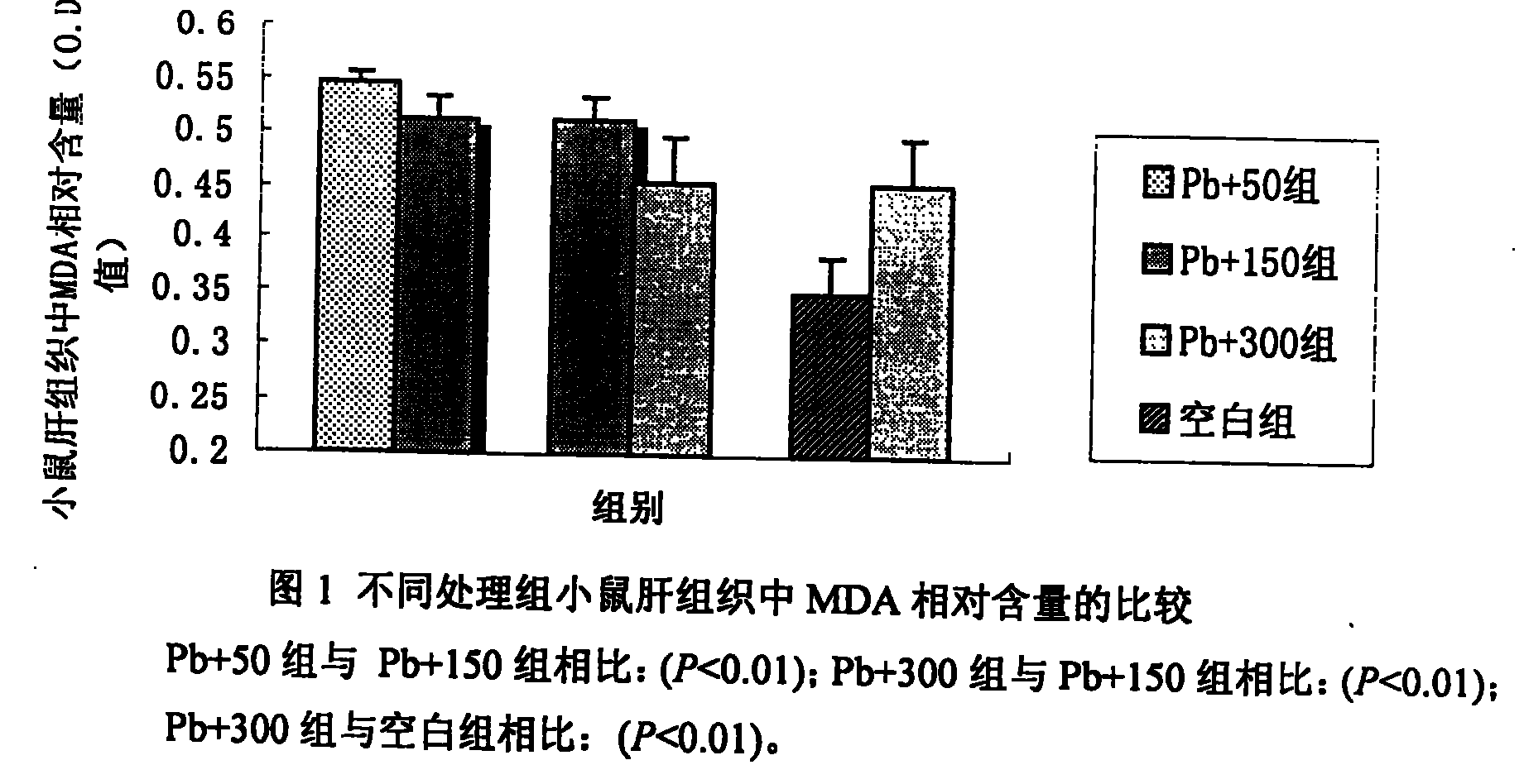 Use of extract of bracken flavone as medicament for lead expelling and lead poisioning alleviation