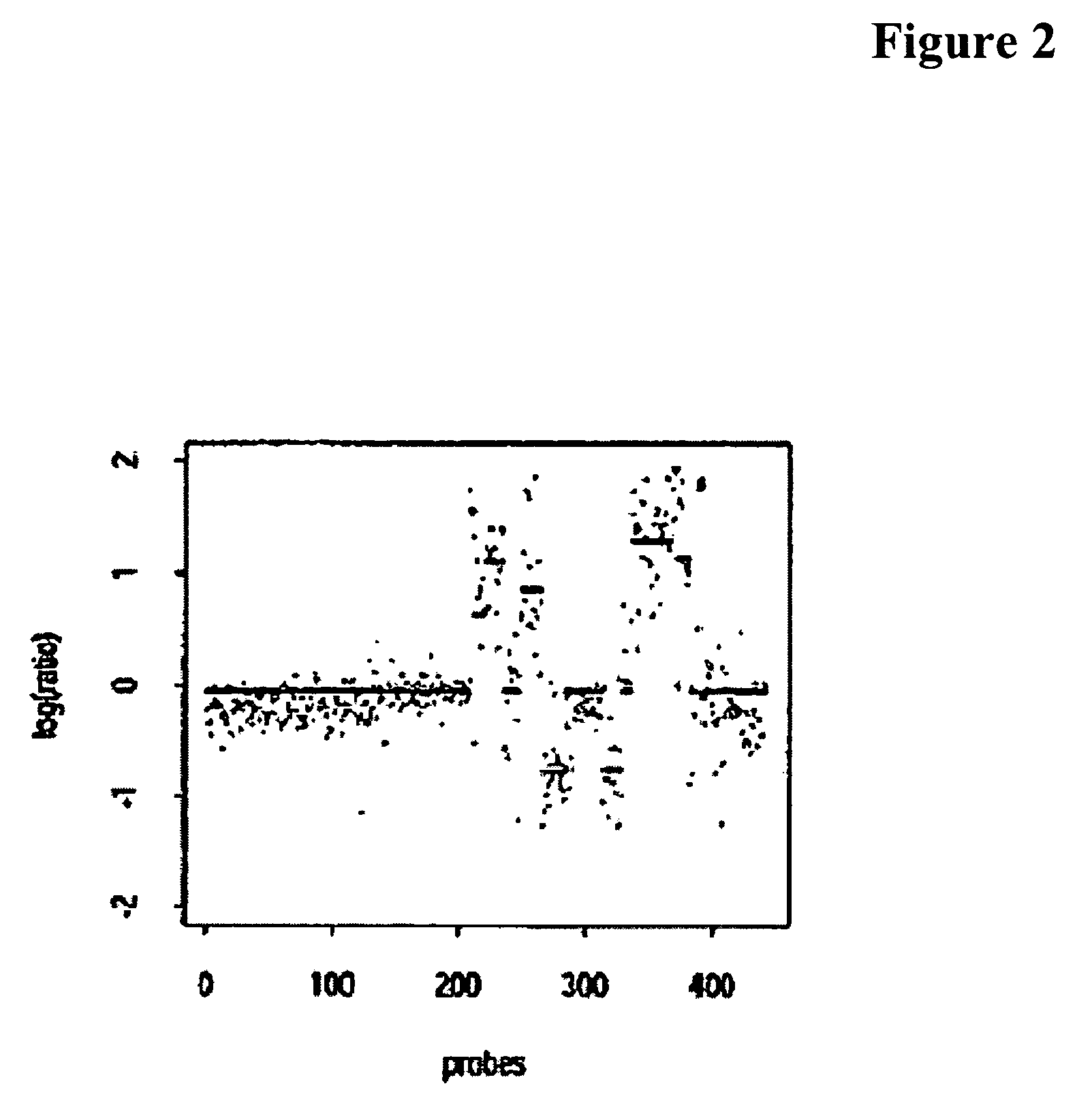 Systems, methods and software arrangements for detection of genome copy number variation