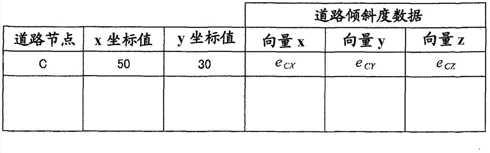 Roadway image rendering device and roadway image rendering method