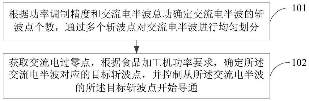 Power modulation method for food processor