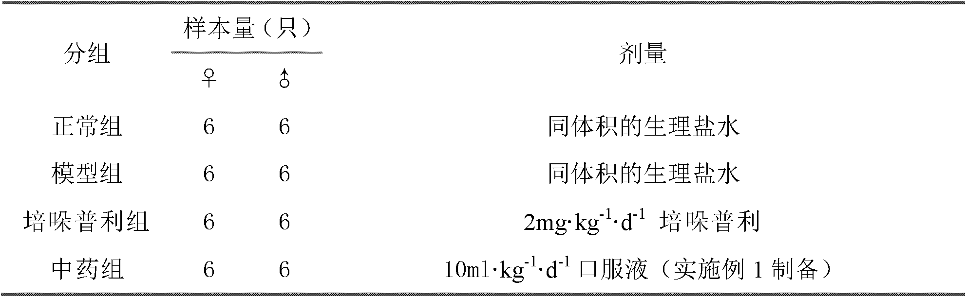 Drug combination for treating coronary heart diseases caused by myocardial ischemia