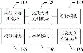 Method and system for recording reading and writing times of memory units of memory card of mobile terminal