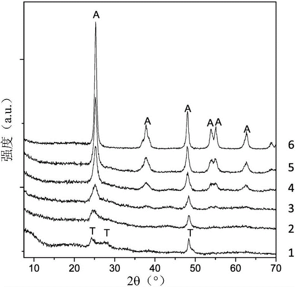 Preparation method and application of TiO2 nanotube coated with amorphous layer