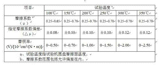 Low-fading-rate NAO friction material and preparation method thereof