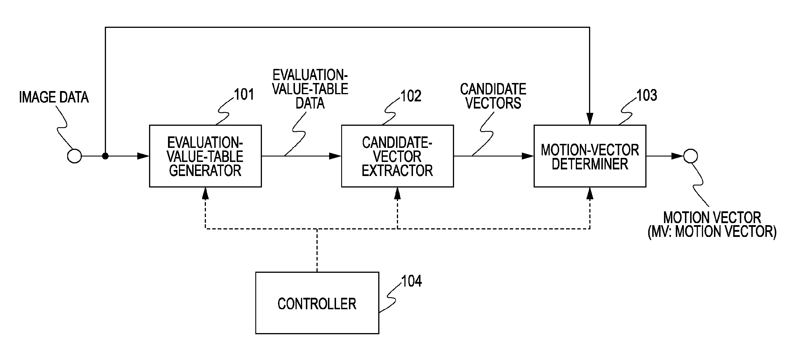 Motion-vector detecting device, motion-vector detecting method, and computer program