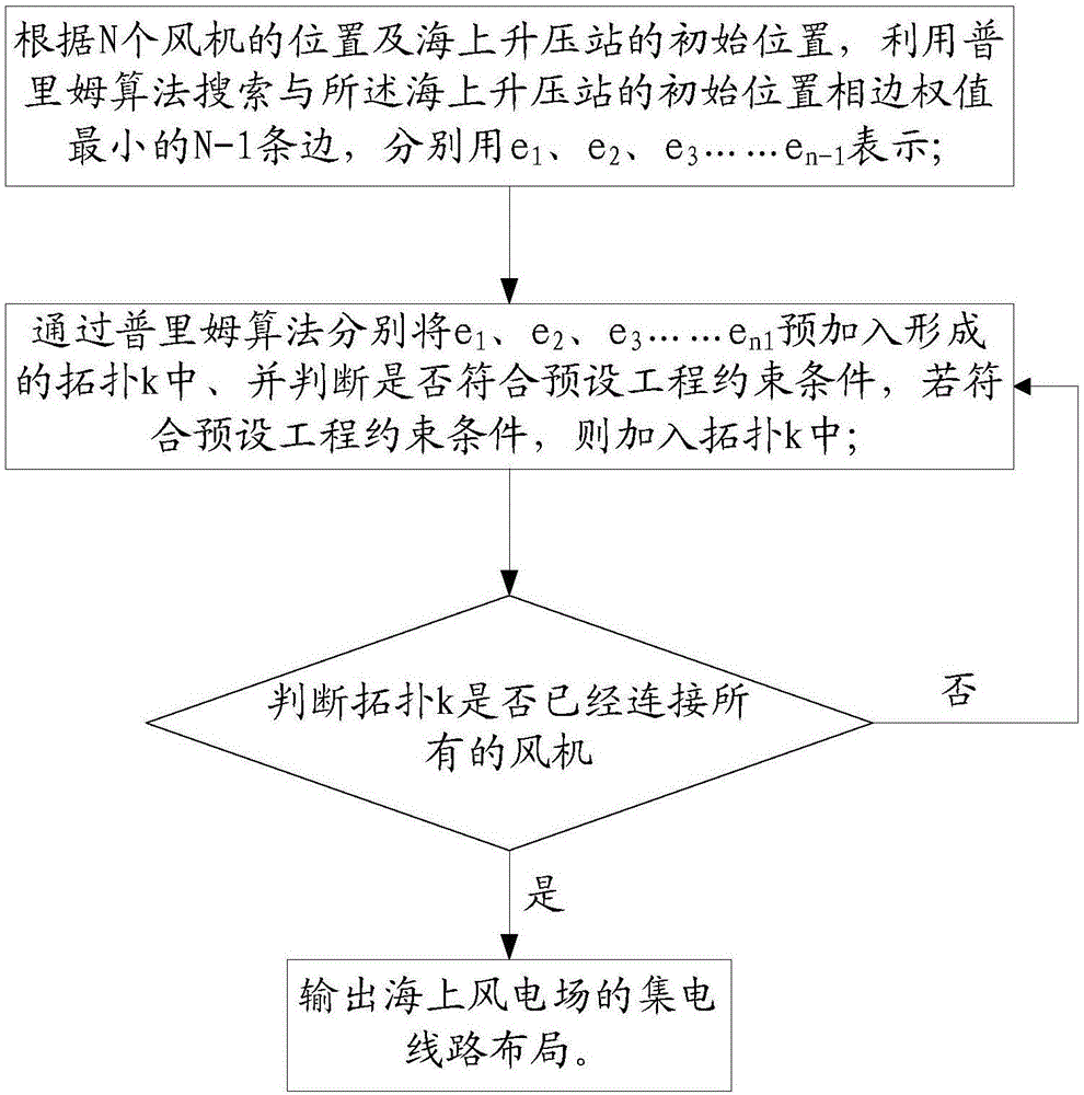 Marine booster station site selection optimization method