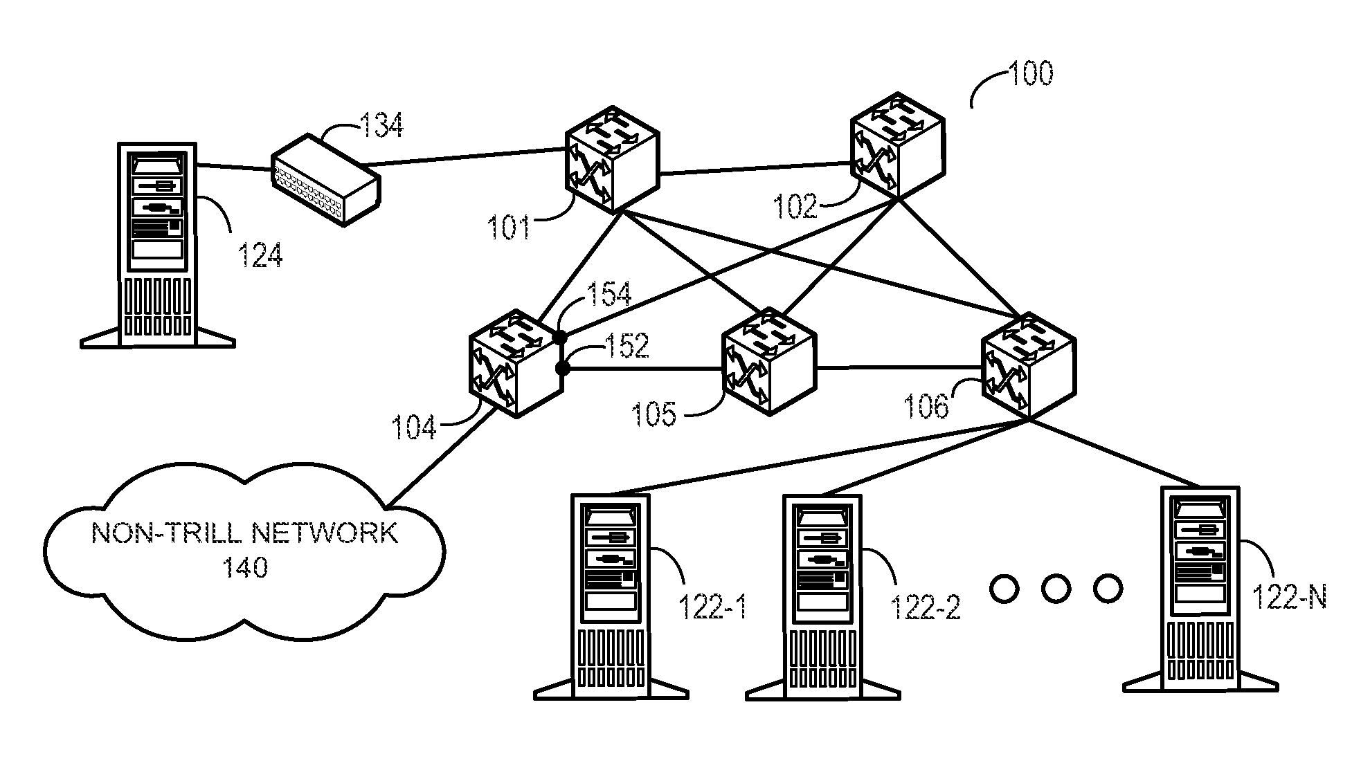 Efficient trill forwarding