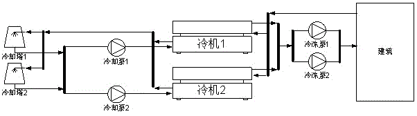 Energy station group control system configuration method