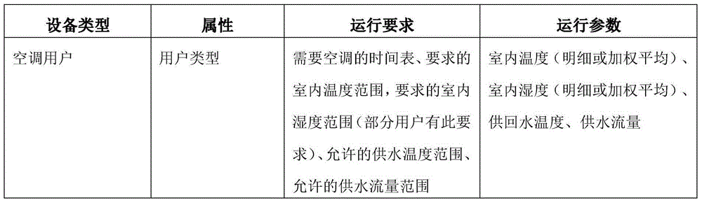 Energy station group control system configuration method