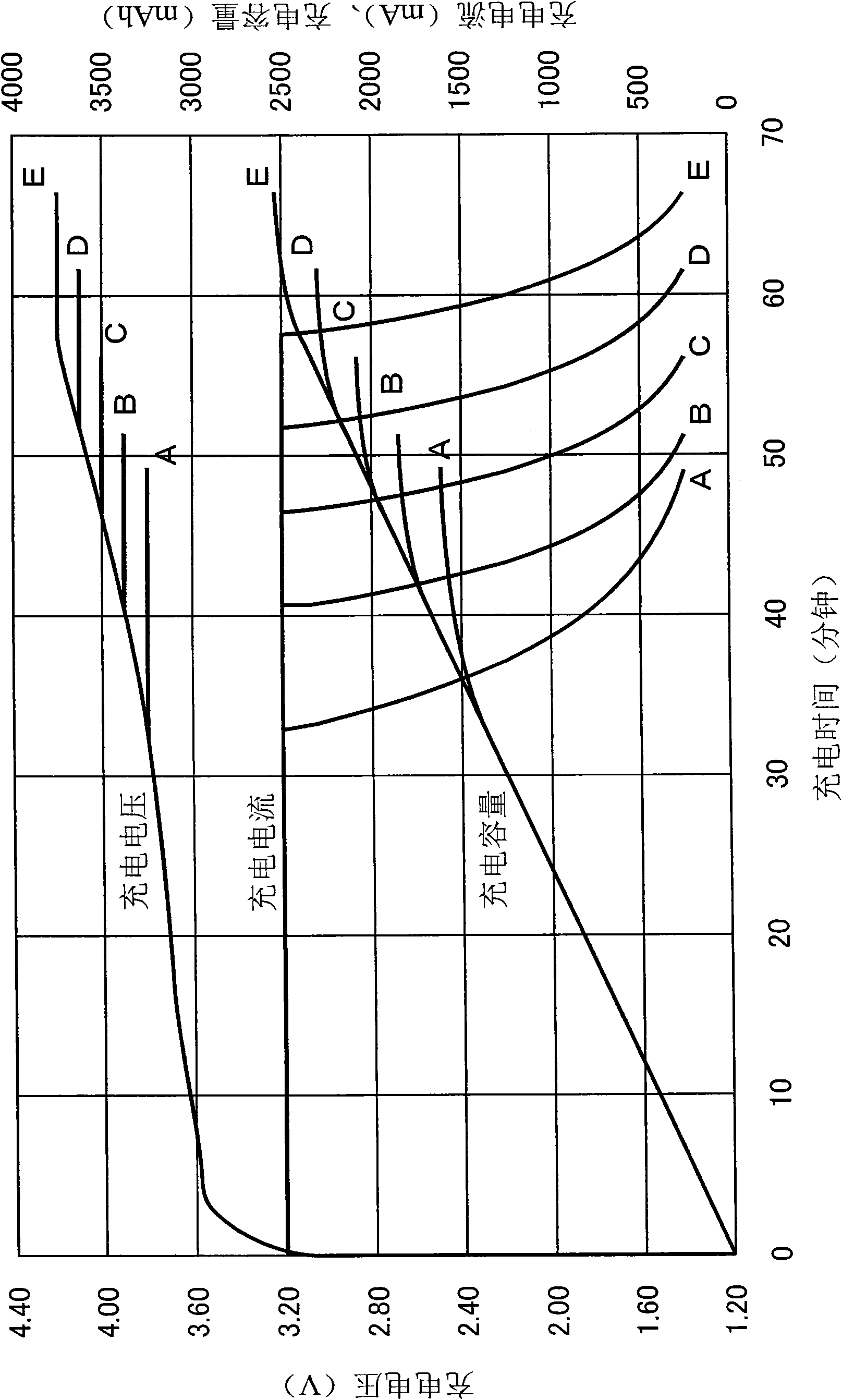 Power system and assembled battery controlling method