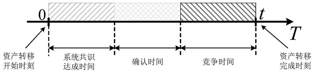 A construction method of electronic invoice system based on multi-chain configuration