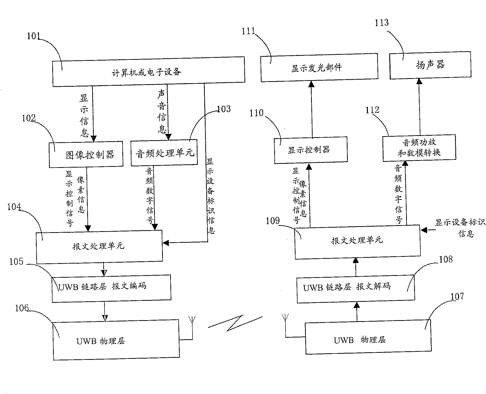 Wireless displaying device and wire-less displaying method