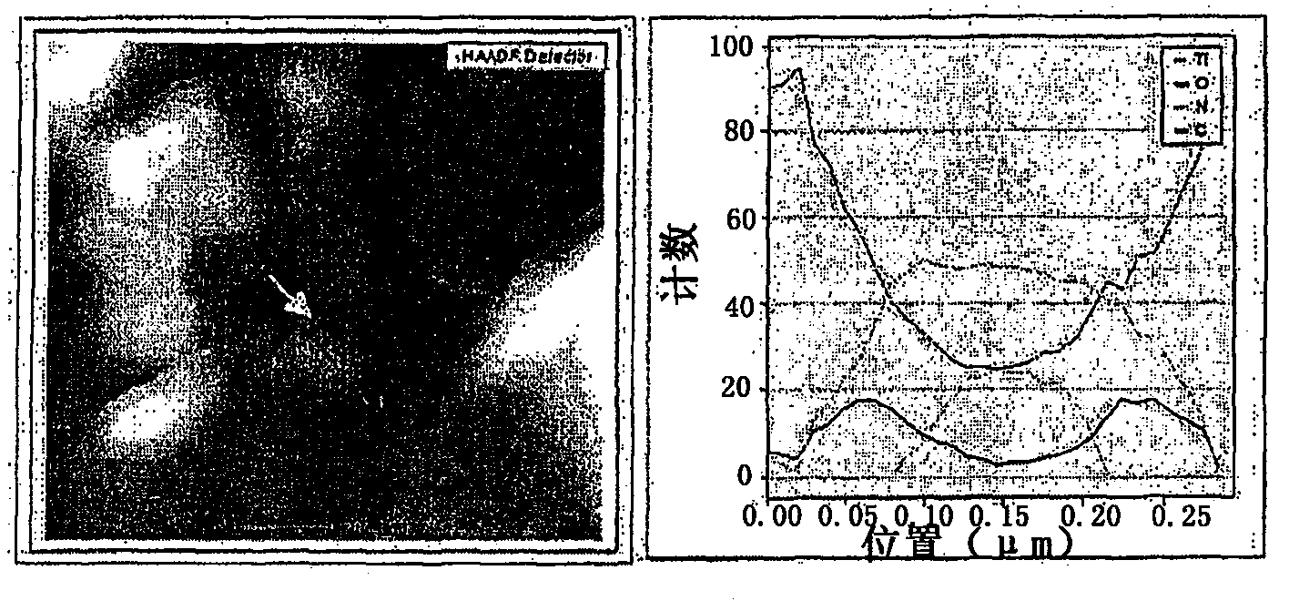 Particle comprising core and shell and applications thereof