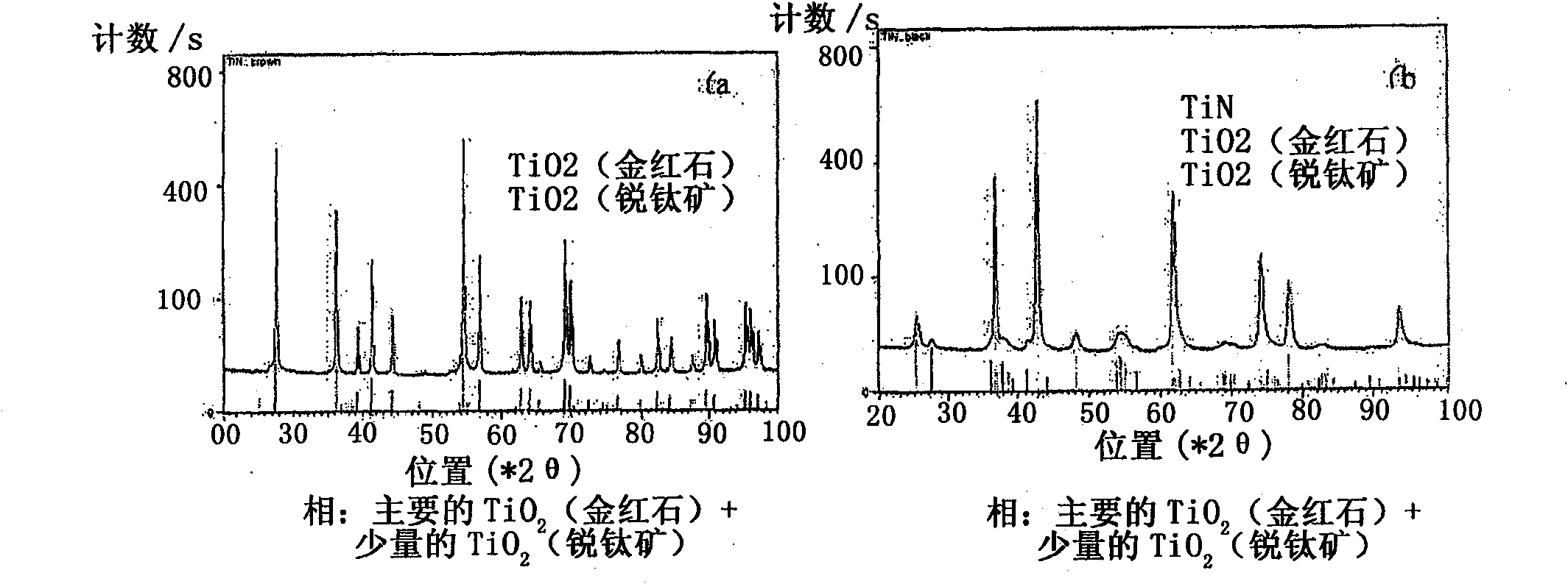 Particle comprising core and shell and applications thereof