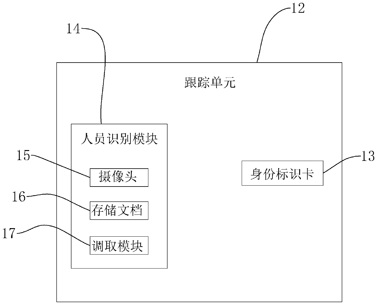 Industrial management system based on Internet of Things indoor positioning