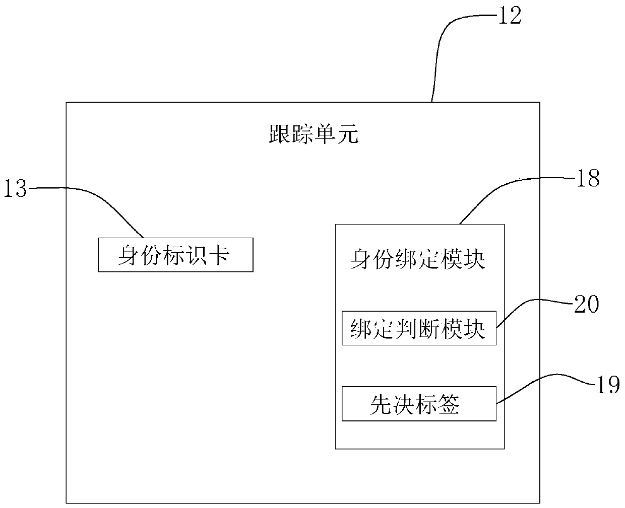 Industrial management system based on Internet of Things indoor positioning