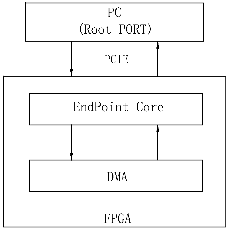 High-speed data transmission system and method based on PCIE