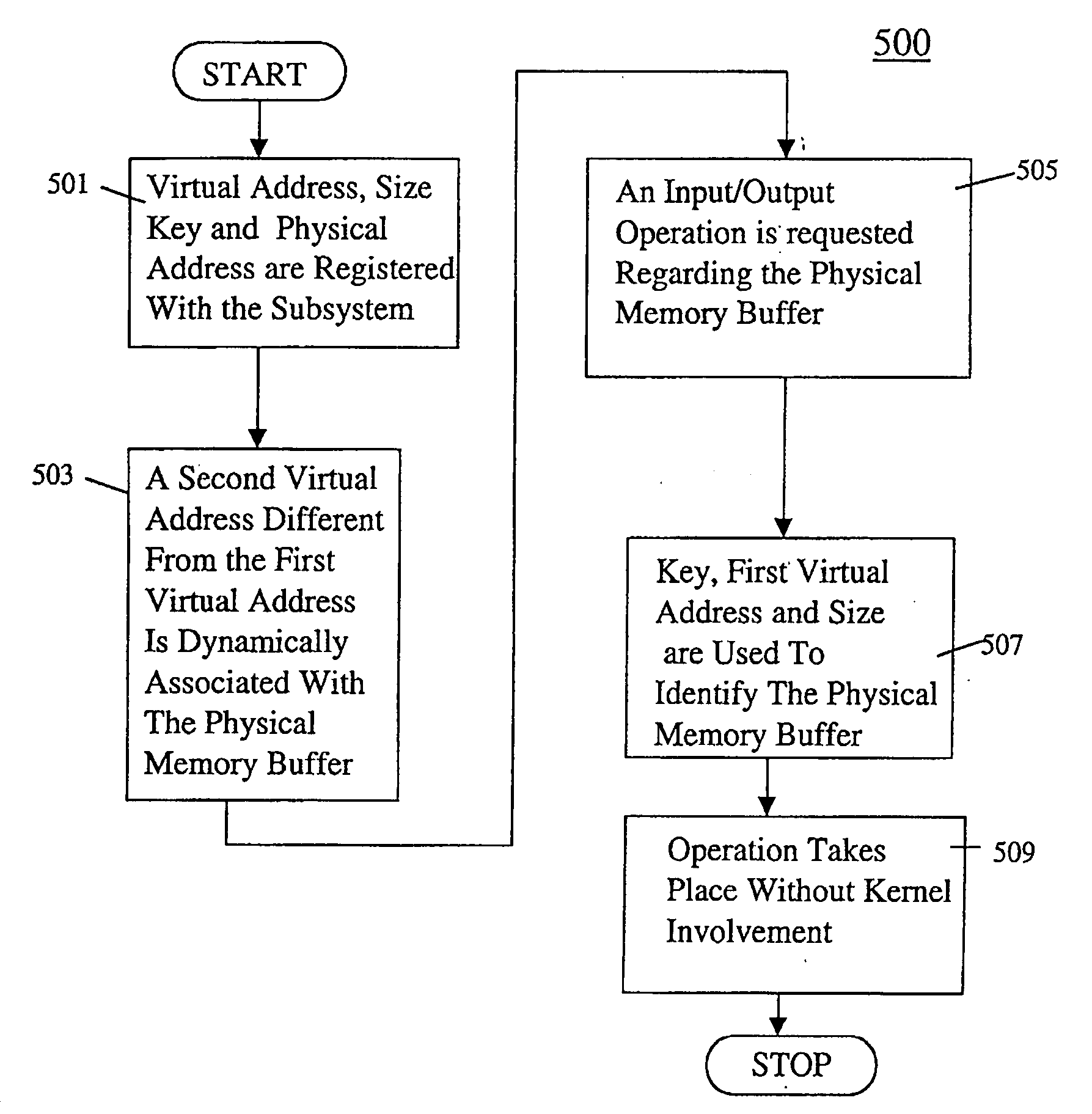 Method and system for extended memory with user mode input/output operations