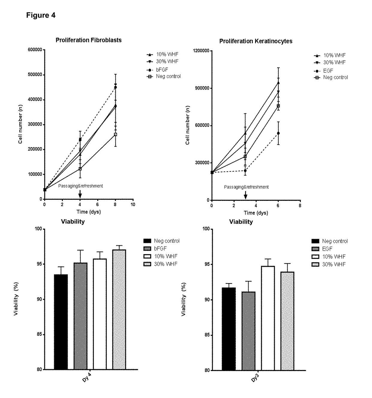 Wound healing formulation