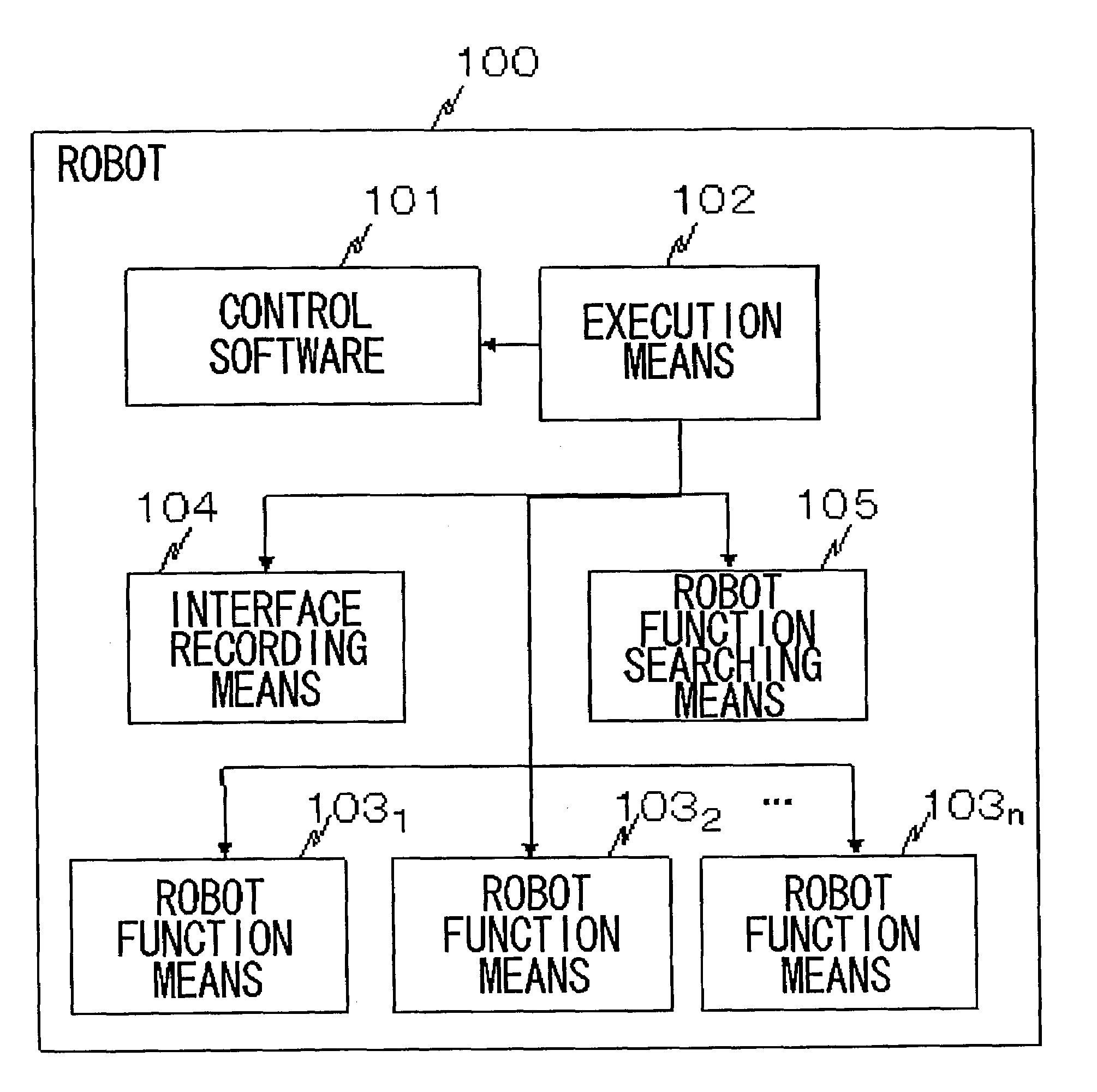 System, method, and program for robot control