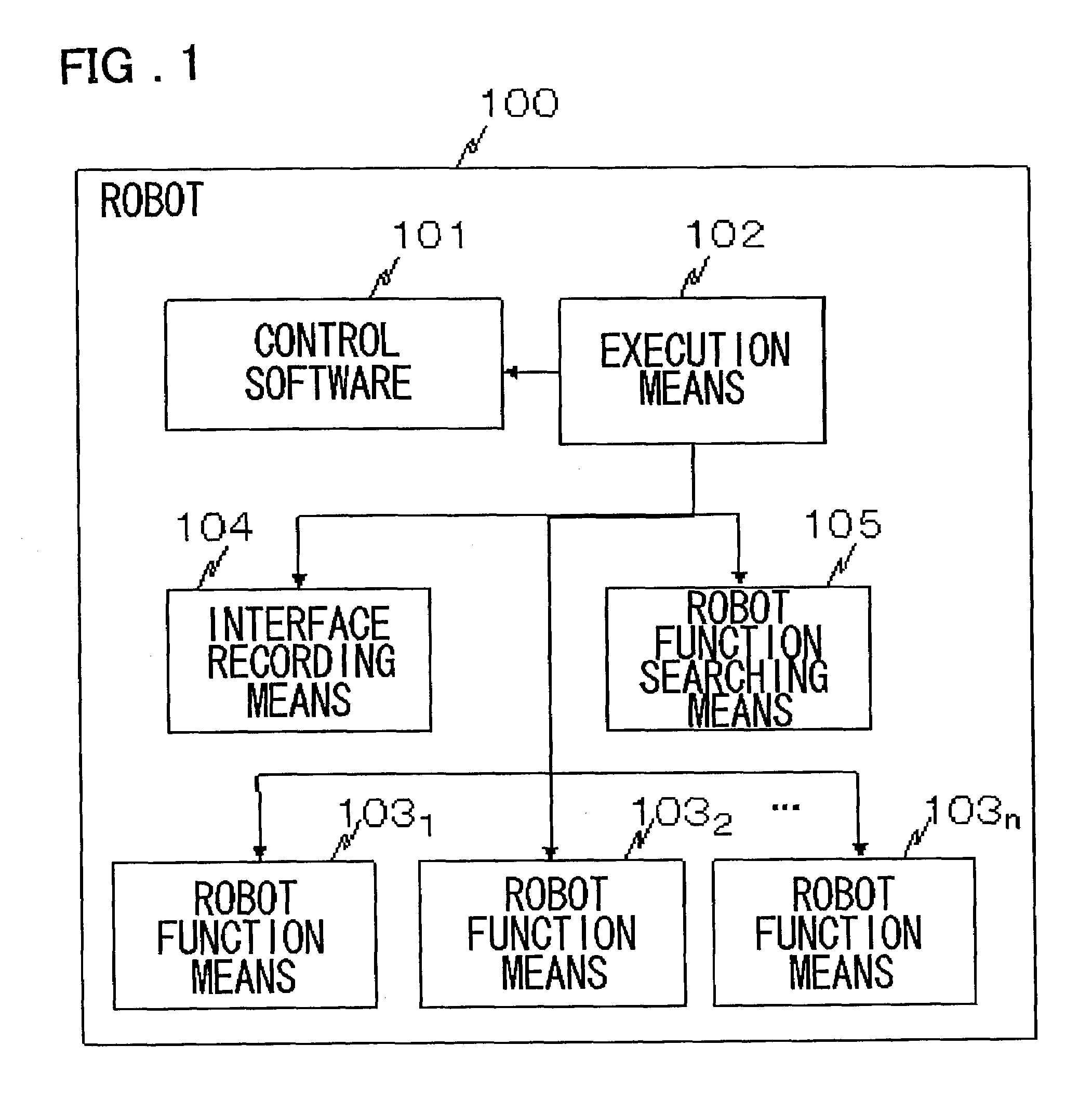 System, method, and program for robot control