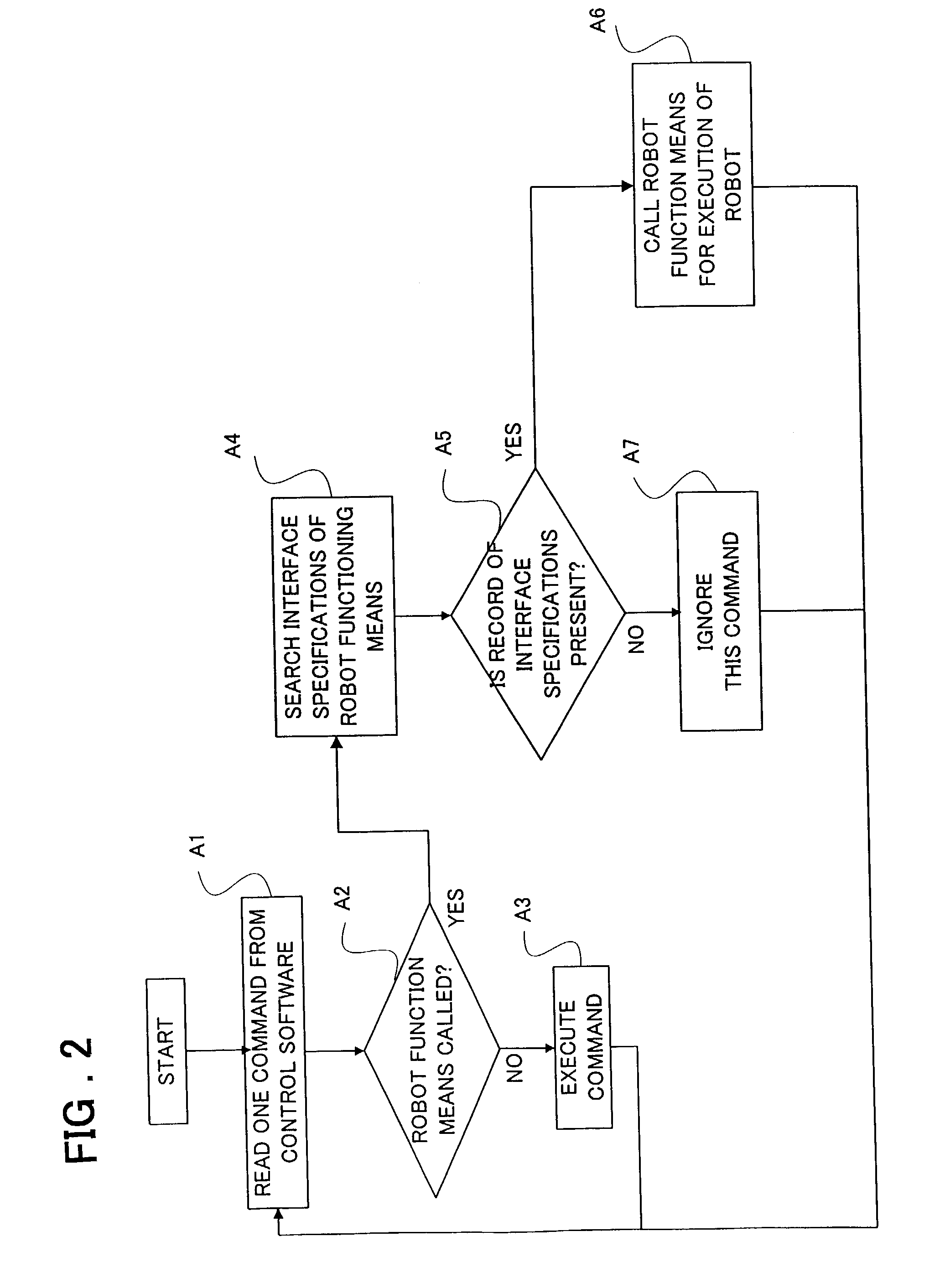 System, method, and program for robot control