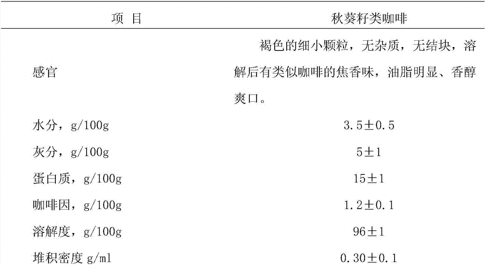 Abelmoschus esculentus seed type coffee and preparation method thereof