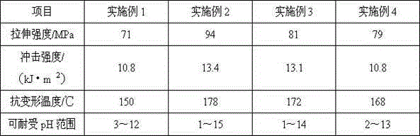 Corrosion-resistant film material and preparation method thereof