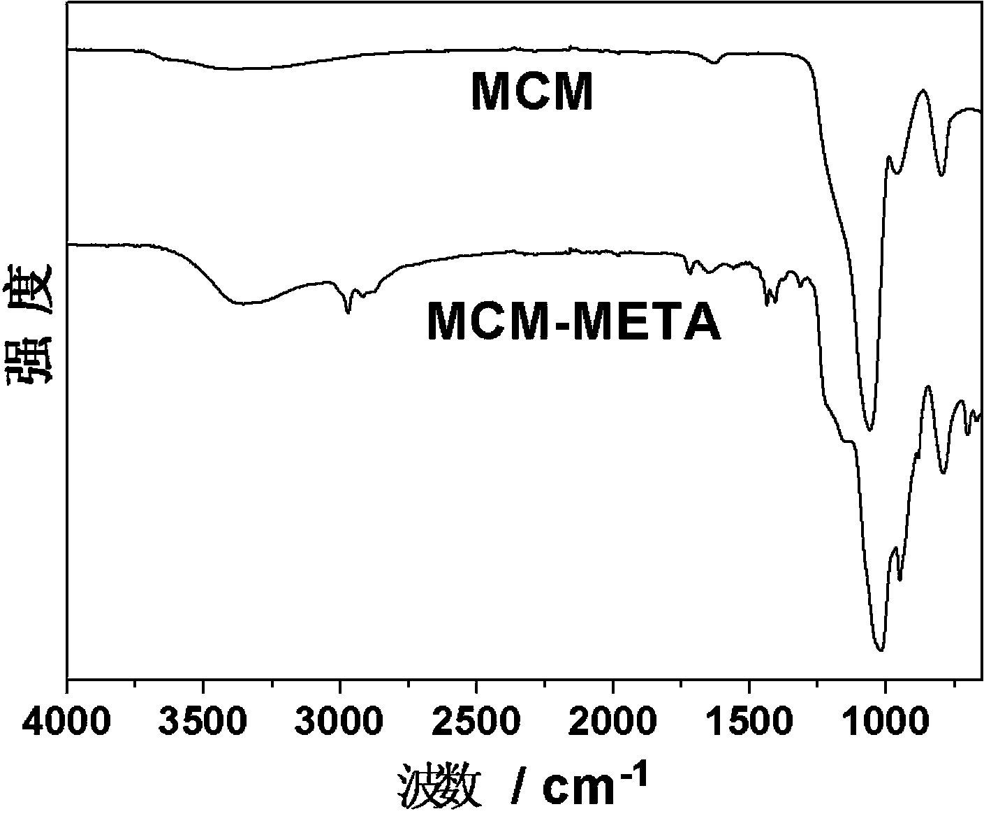 Drug-loaded mesoporous-silica-reinforced dental binder and preparation method thereof