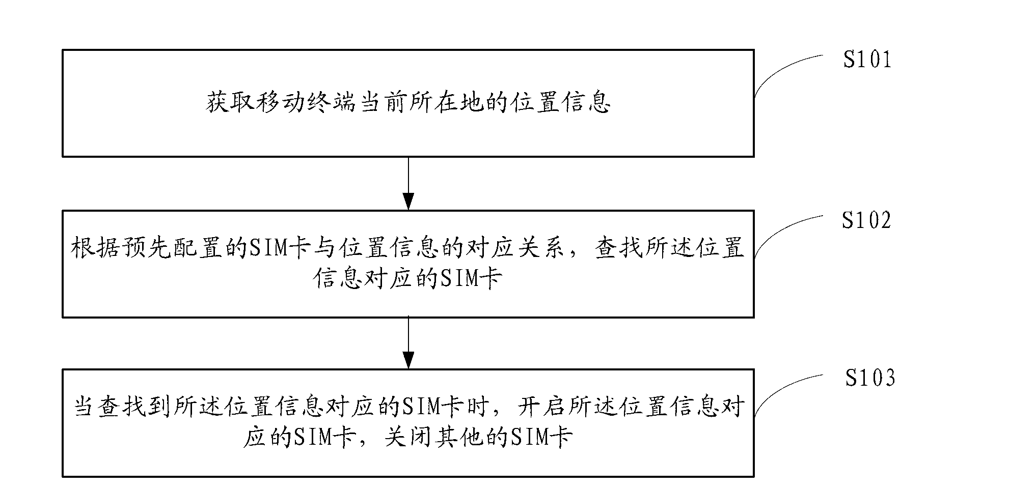 Switching method and system for subscriber identity module of mobile terminal