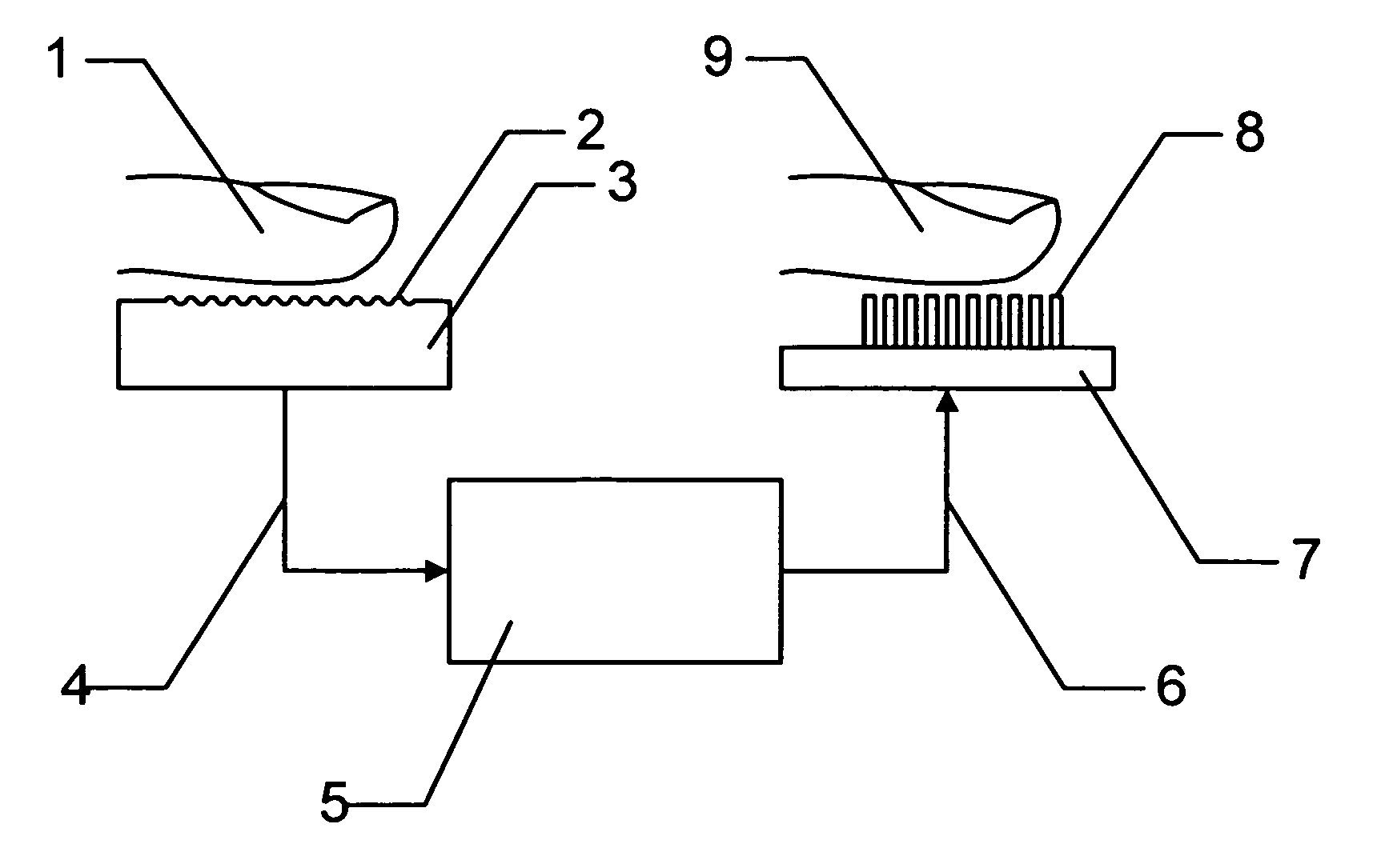 Apparatus to reproduce tactile sensations